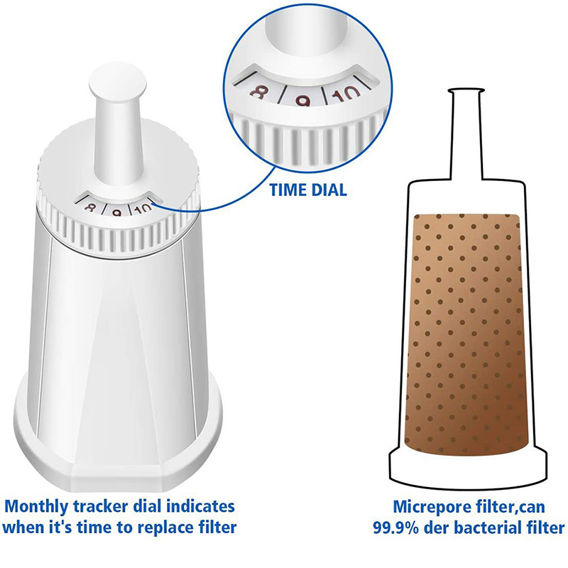 Coffee Machine Water Filter Is - đánh giá và giá Breville Espresso Barista Touch